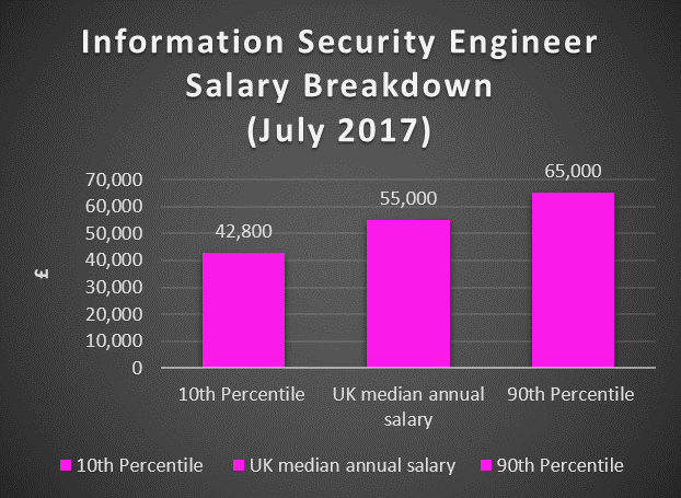 artificial-intelligence-salary-technojobs-uk